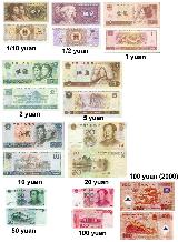 Chinese renminbi yuan