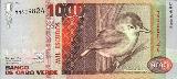 CVE (Cape Verde escudo) Exchange Rate
